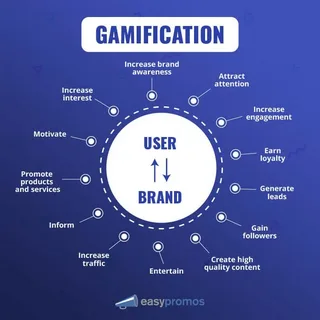 Gamification of Data Analytics: Emerging Techniques